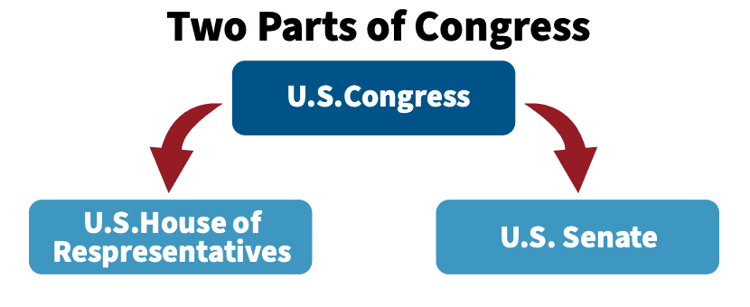 CongressParts
